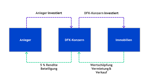 Immobilien-Sparen-Zeichnung-DFK komp